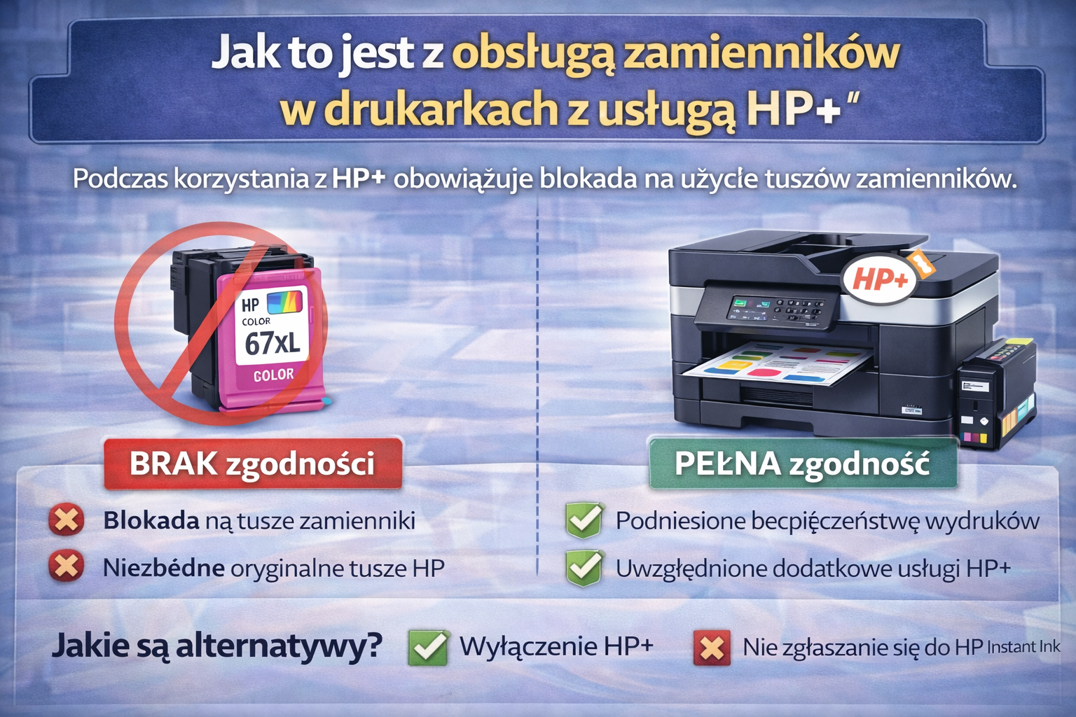 Jak to jest z obsługą zamienników w drukarjach z usługą HP+ ?